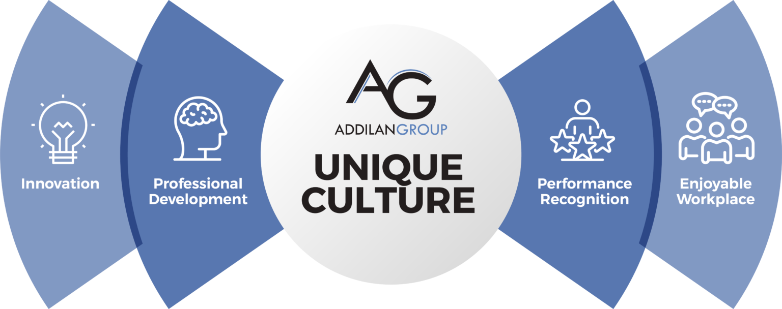 addilan group culture statement